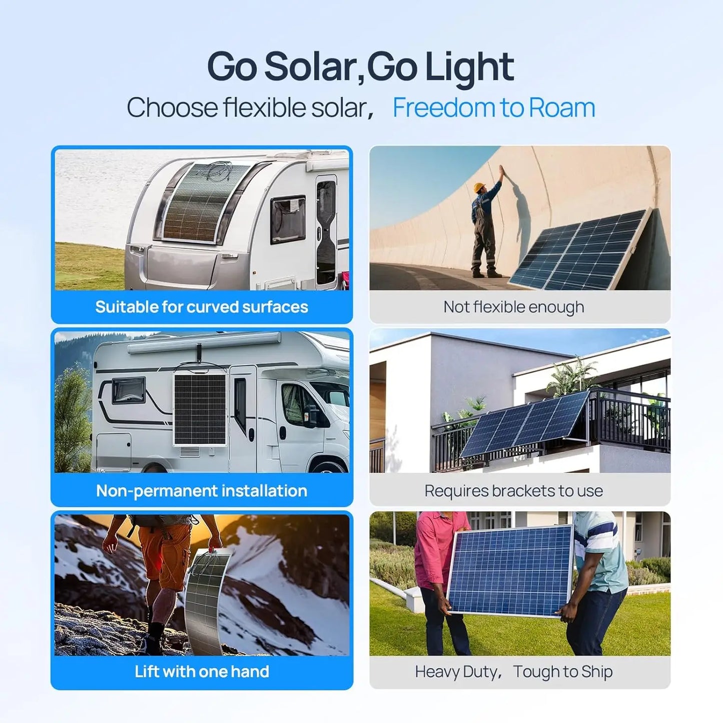 Flexible Solar Panel for RV