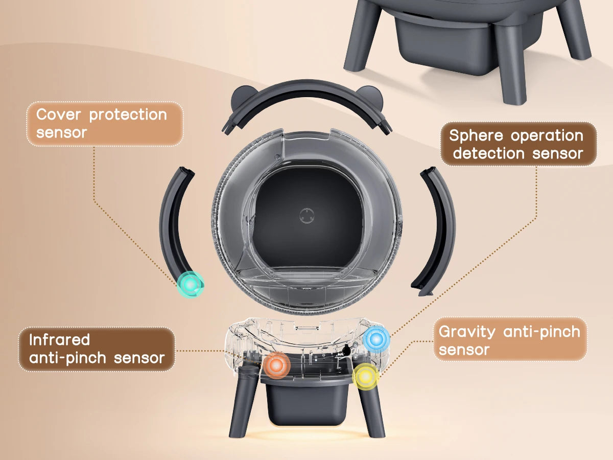 Cumridge Self-Cleaning Litter Box for multi-cat households.