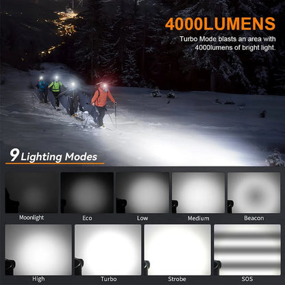 Headlamp  Rechargeable Flashlight  LED  with Magnet