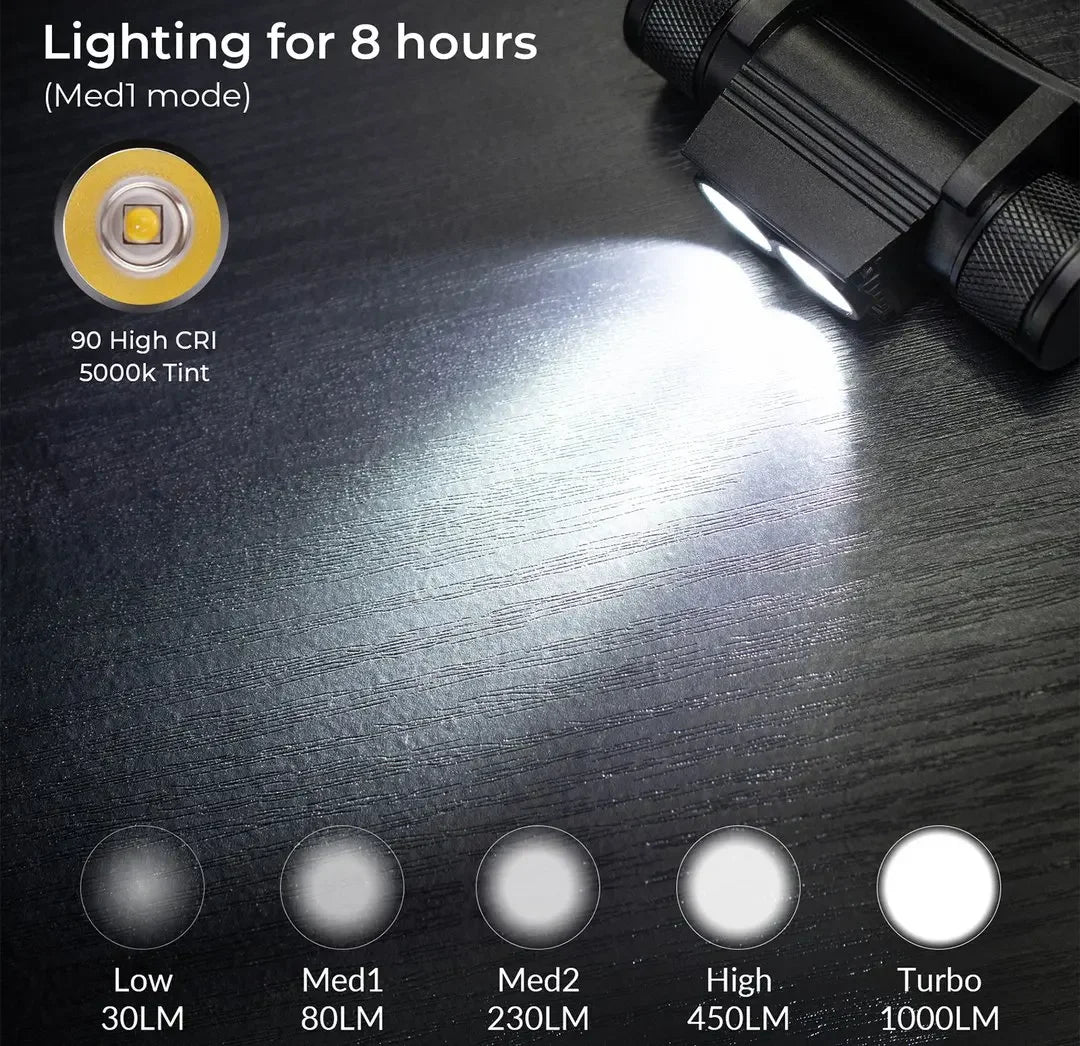 Rechargeable Headlamp with Battery,  Camping Fishing