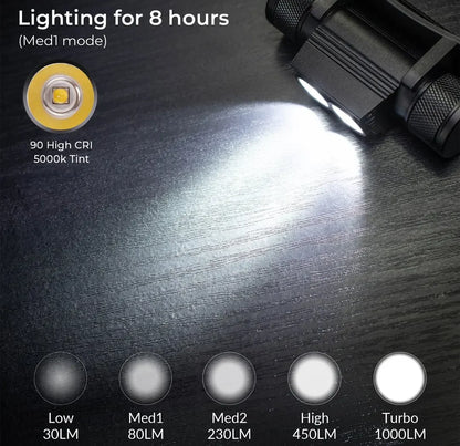 Rechargeable Headlamp with Battery,  Camping Fishing