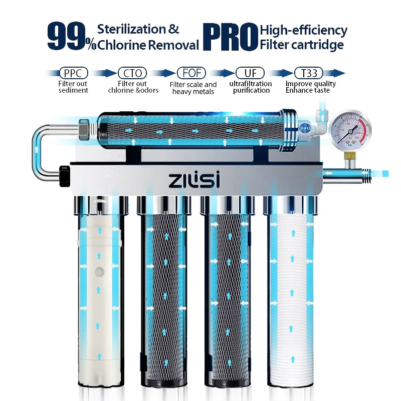 Household Drinking Water Purifier Five-Stage  System