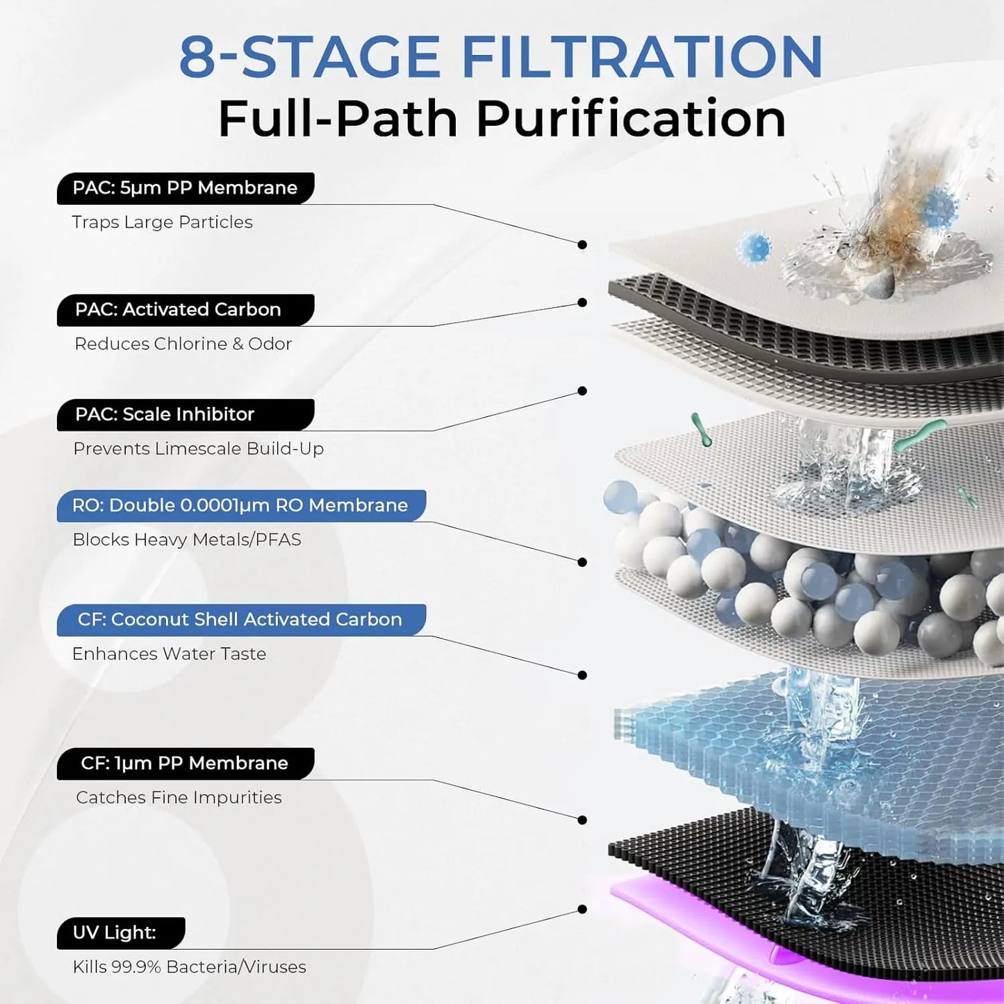 Electric Countertop  Filter System, 8-Stage