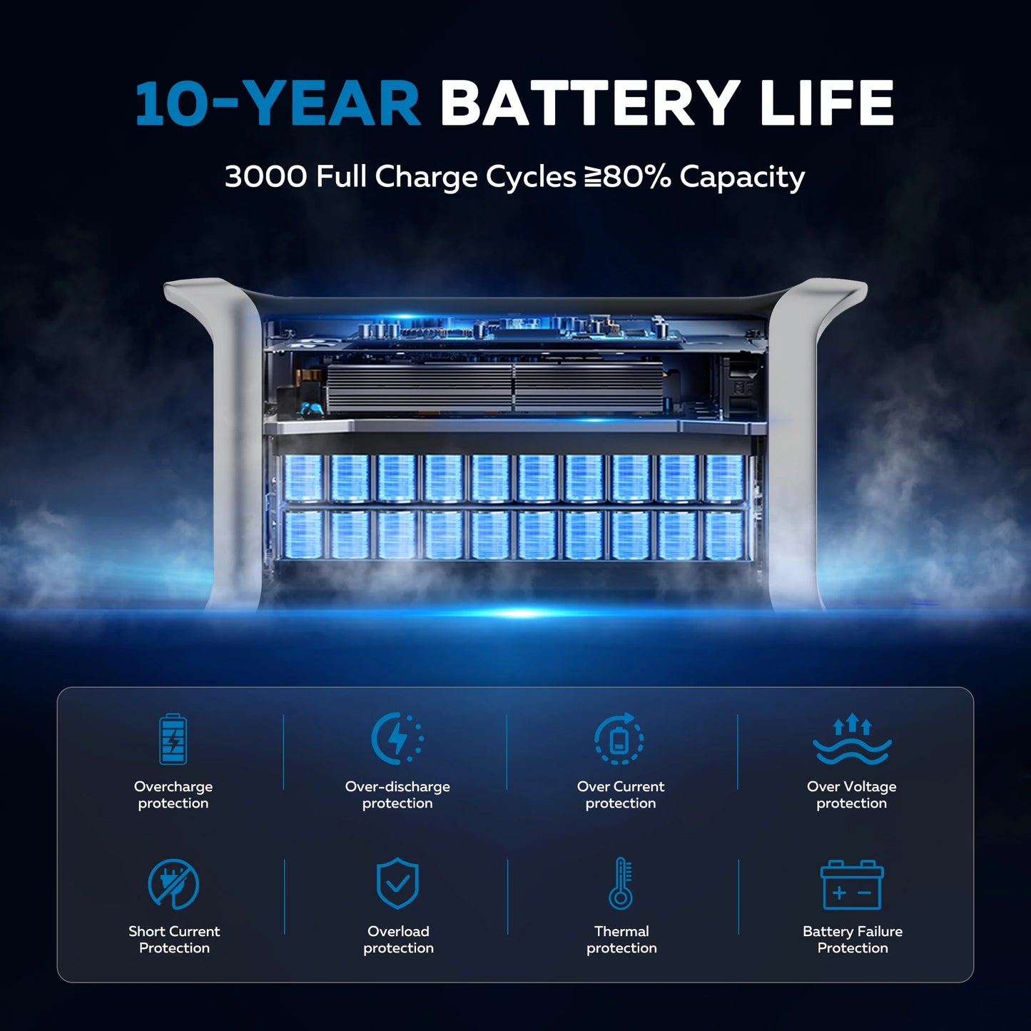 Portable Power Station, Generator, 220V 110V AC