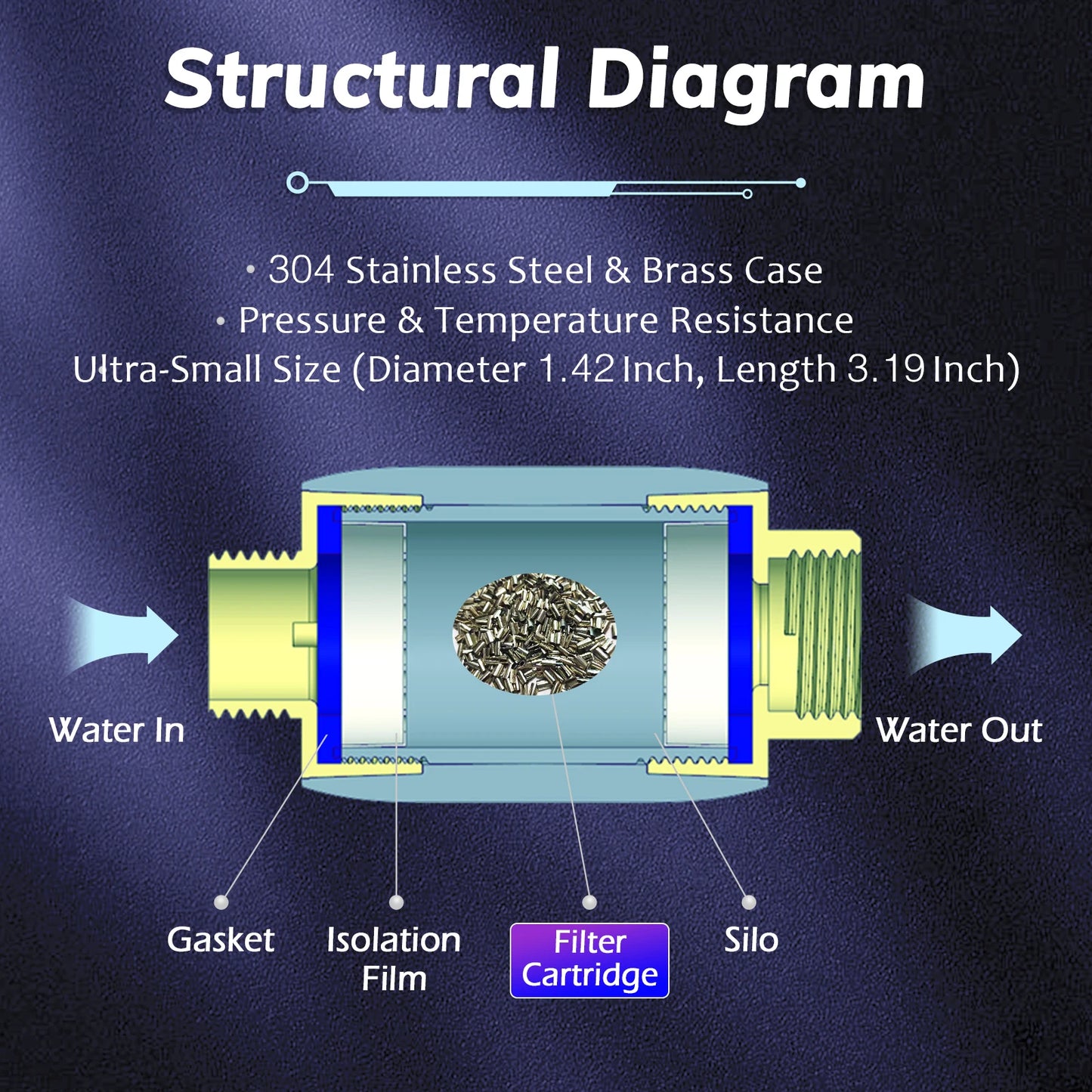 Scale Removal & Prevention Anti Bacteria for Water heater