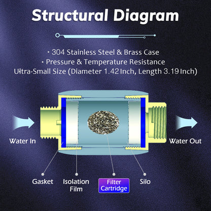 Scale Removal & Prevention Anti Bacteria for Water heater