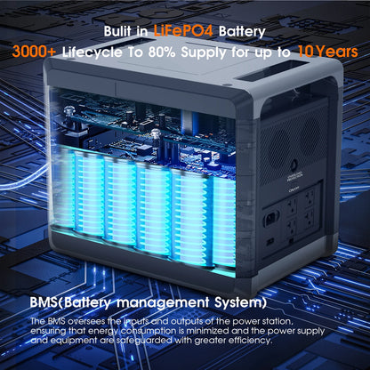 Portable Power Station for Garden Party