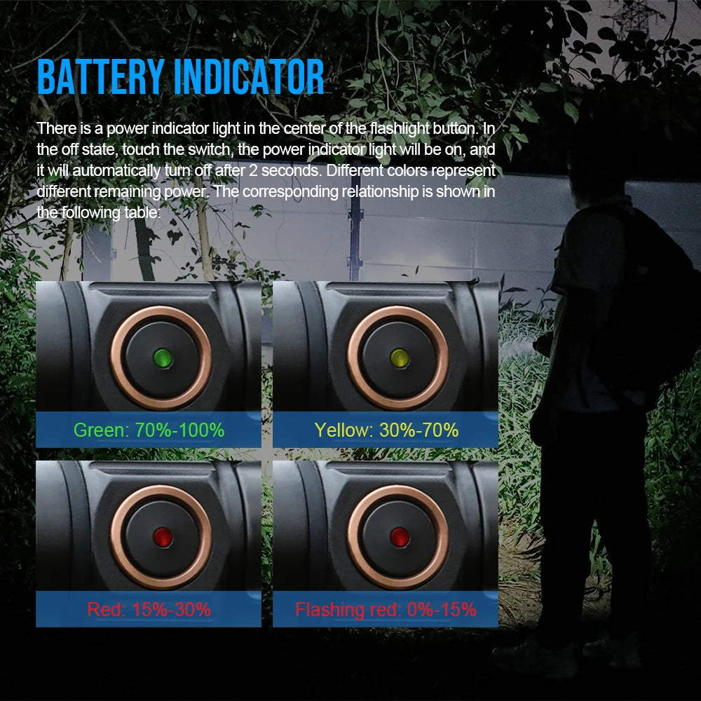 LED  Flashlight 1000 Lumens with Magnet