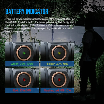 LED  Flashlight 1000 Lumens with Magnet
