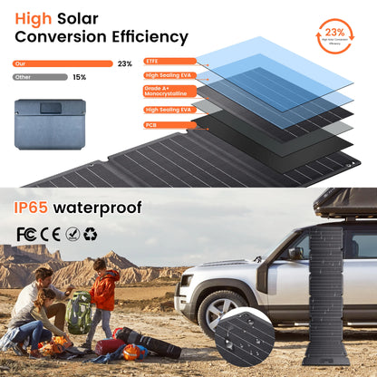 Solar Panel Portable, Folding, Outdoor Power Supply  ﻿