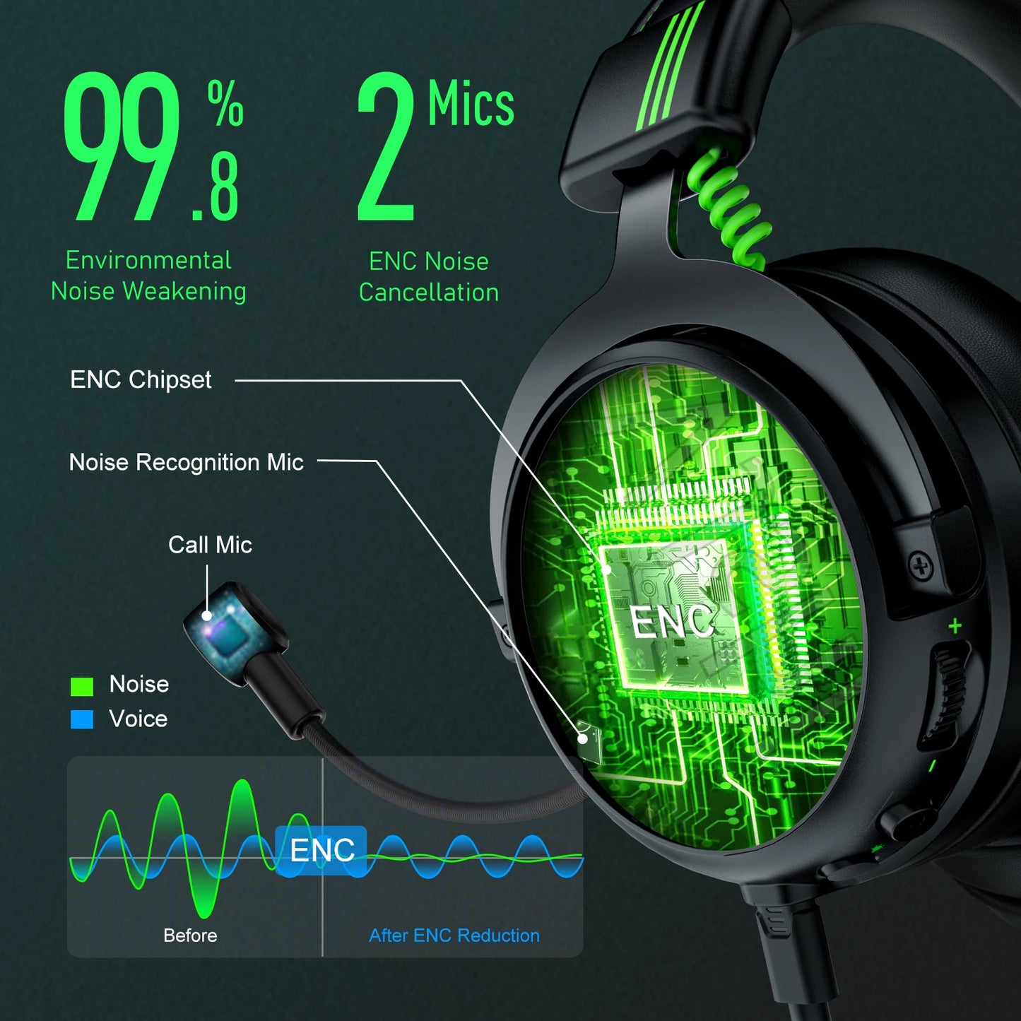 Gaming Headphones for PC/PS4/Xbox/Switch,