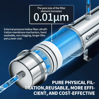 Whole House Water Filter System