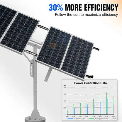 Solar Panel Single Axis Tracking System