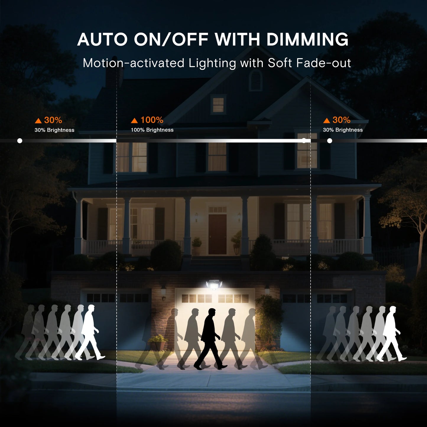 Motion Sensor Security Light for Porches Garages Yards
