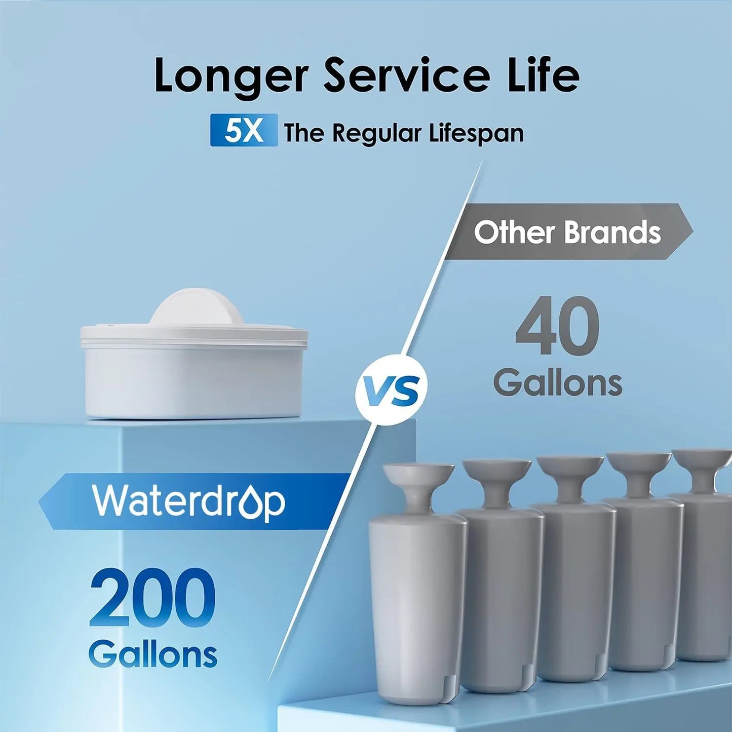 Water Filter , 200-Gallon Capacity, Reduces Chlorine