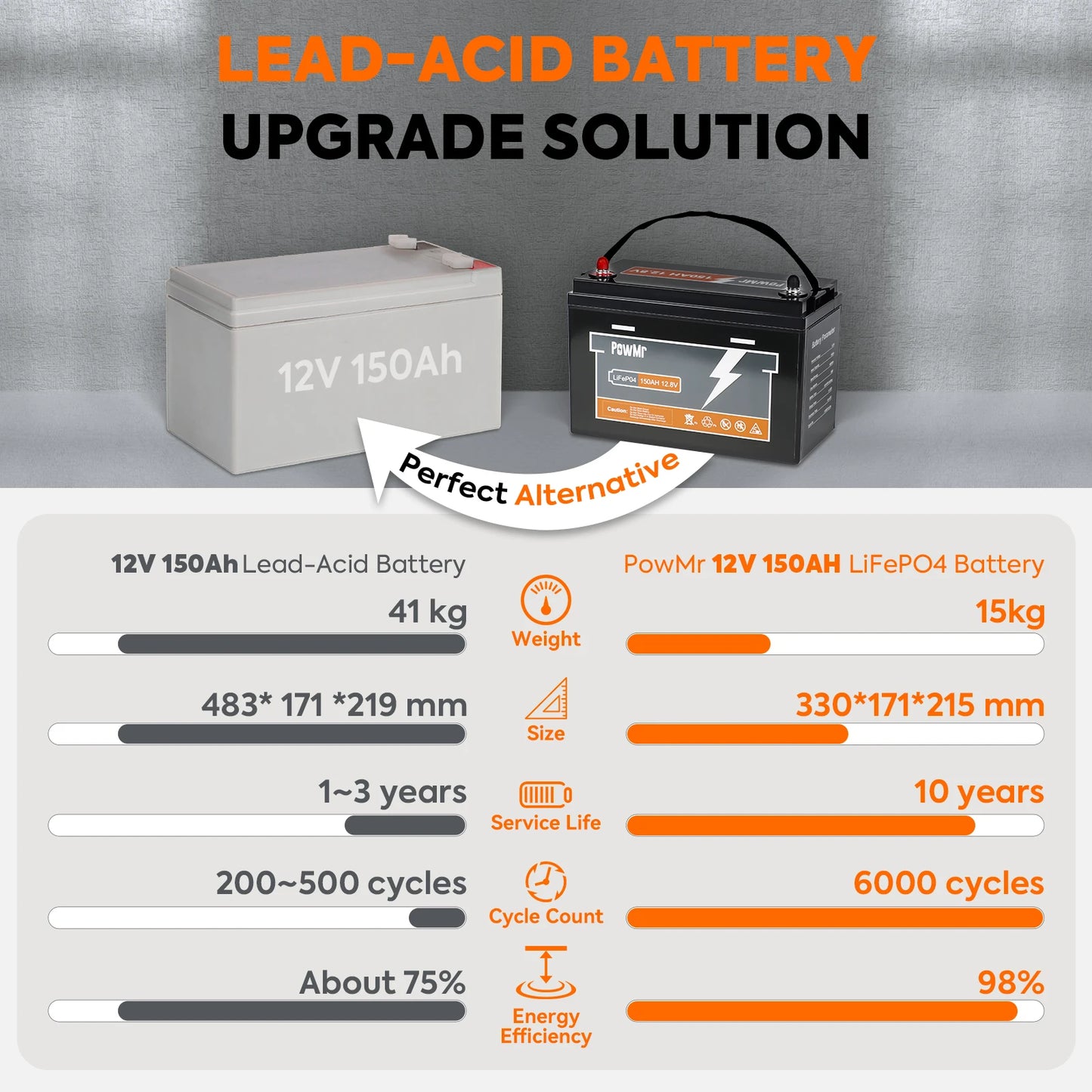Battery Lithium For RV Boat Camp Home