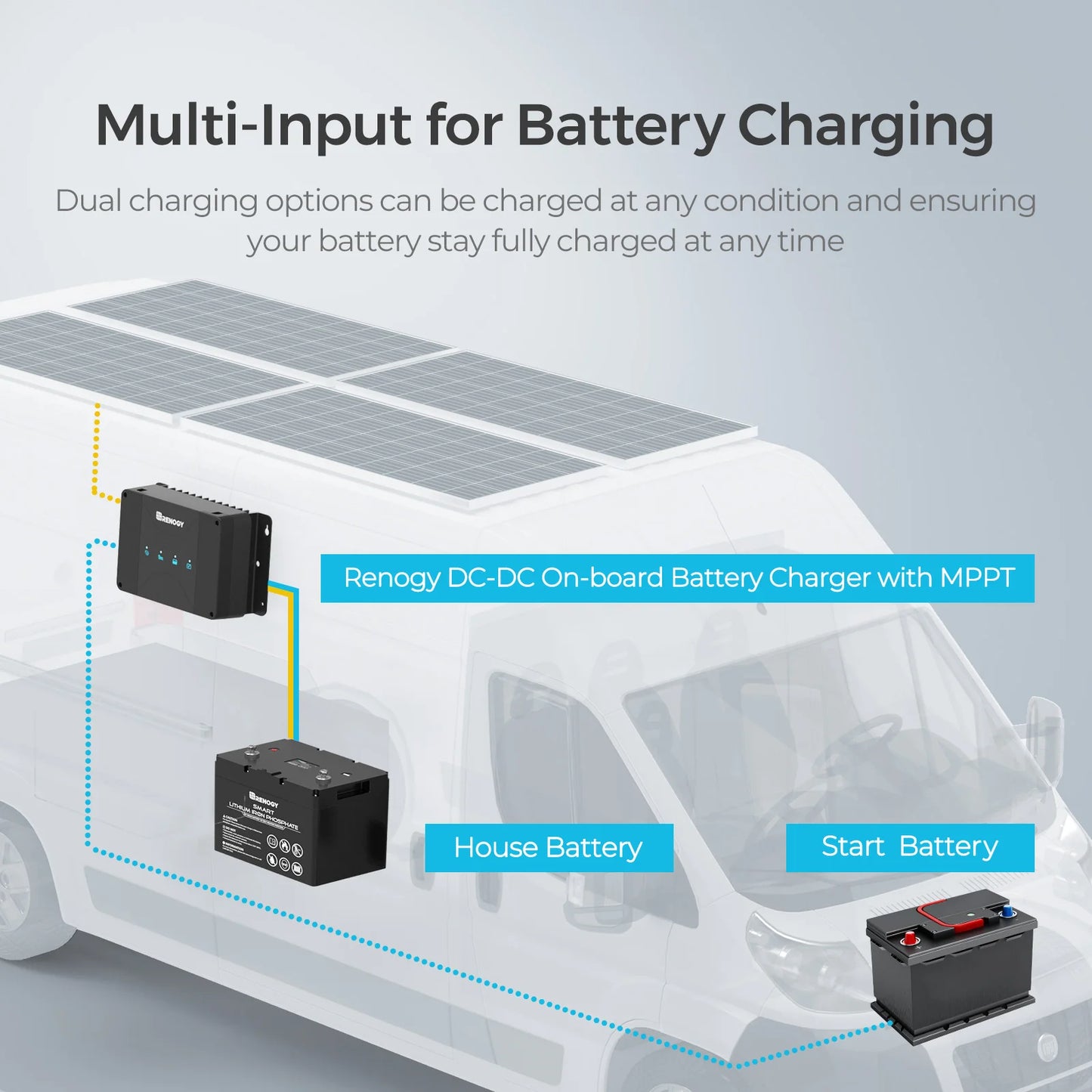Battery Charger for Gel, AGM, Flooded and Lithium