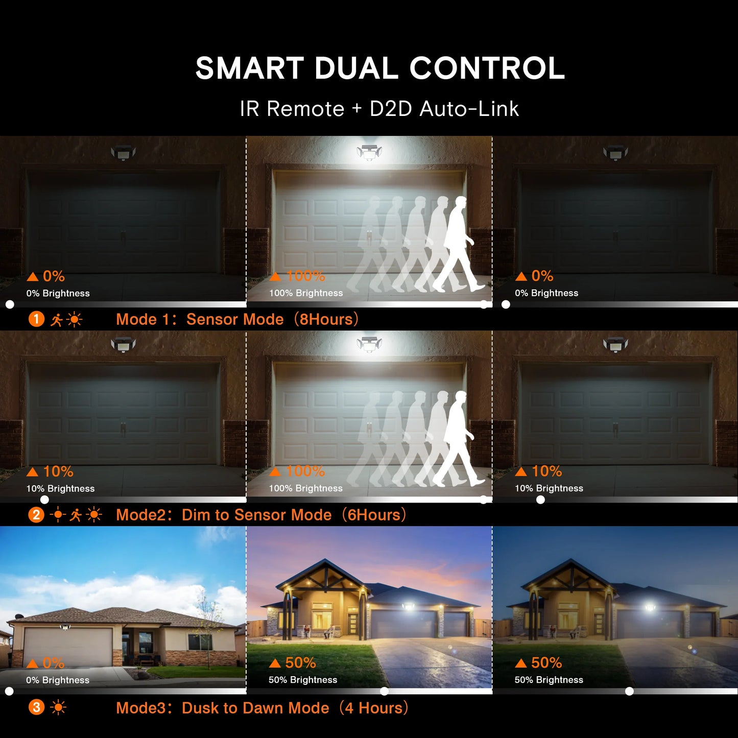 Motion Sensor Security Light for Porches Garages Yards