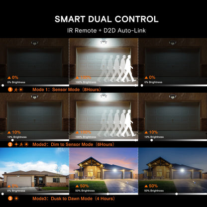 Motion Sensor Security Light for Porches Garages Yards