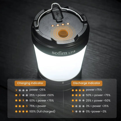 Camping Light, USB C Rechargeable, Emergency