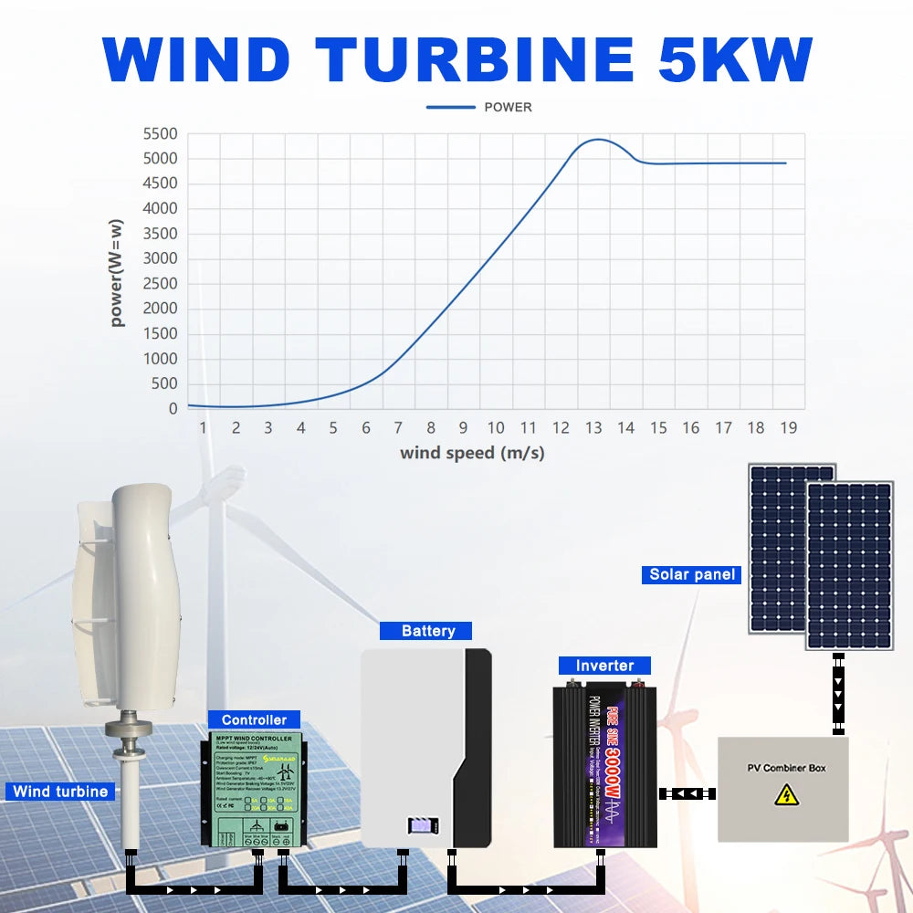 Vertical Wind Turbine  Low-Speed Permanent Magnet Generator
