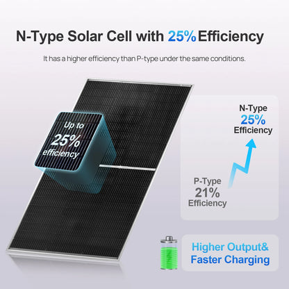 Solar Panels with Upgrade Ground Mount