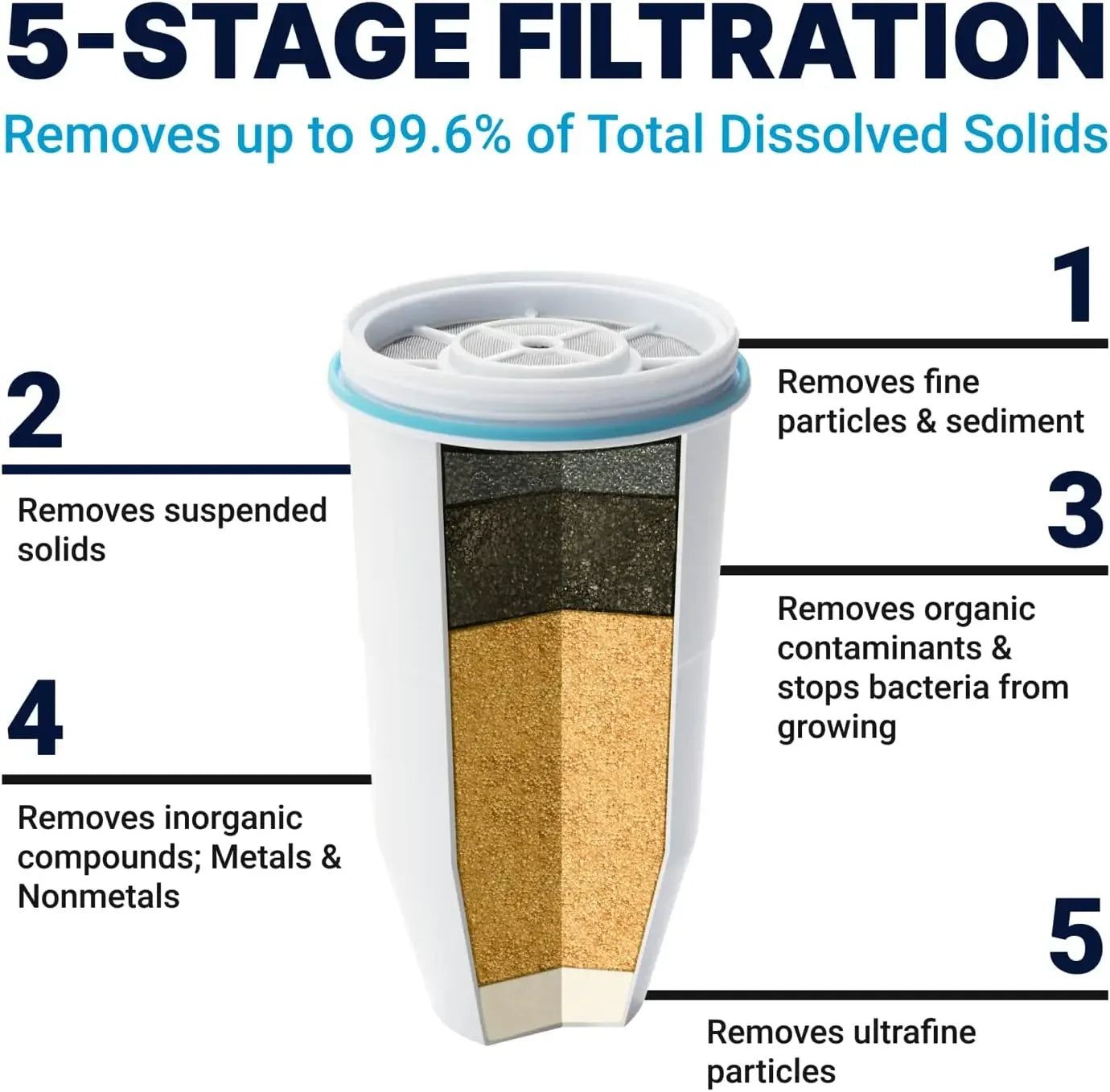 Water Filter Dispenser