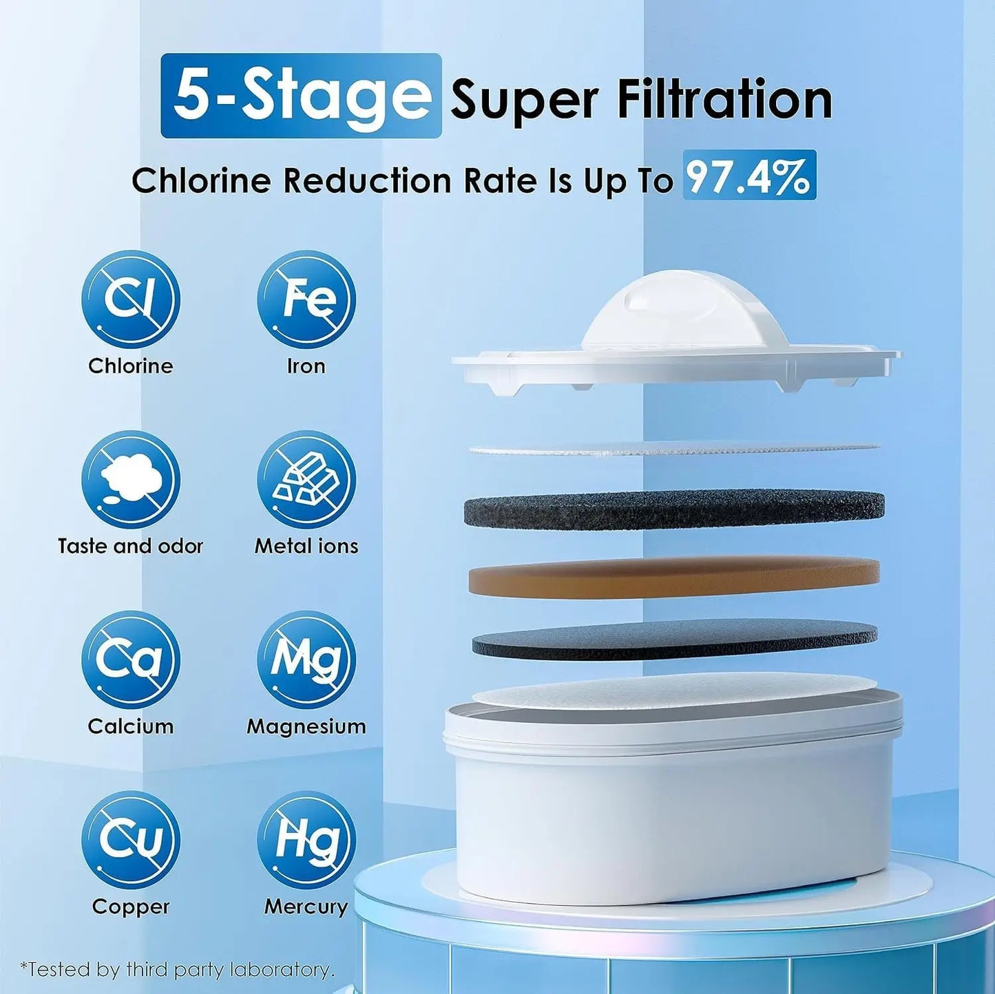 Water Filter , 200-Gallon Capacity, Reduces Chlorine