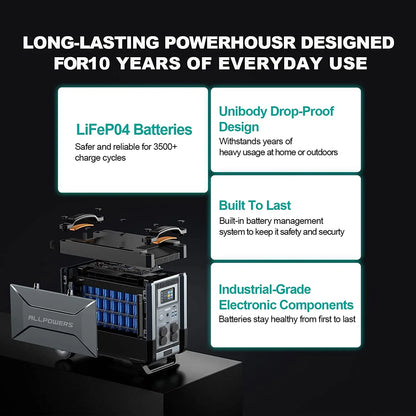 4000W Portable Generator, Battery for Power Outage
