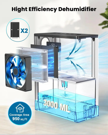 Dehumidifier for Home  with 2 Working Modes