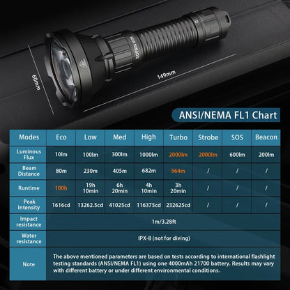 Tactical Flashlight Type-C Rechargeable