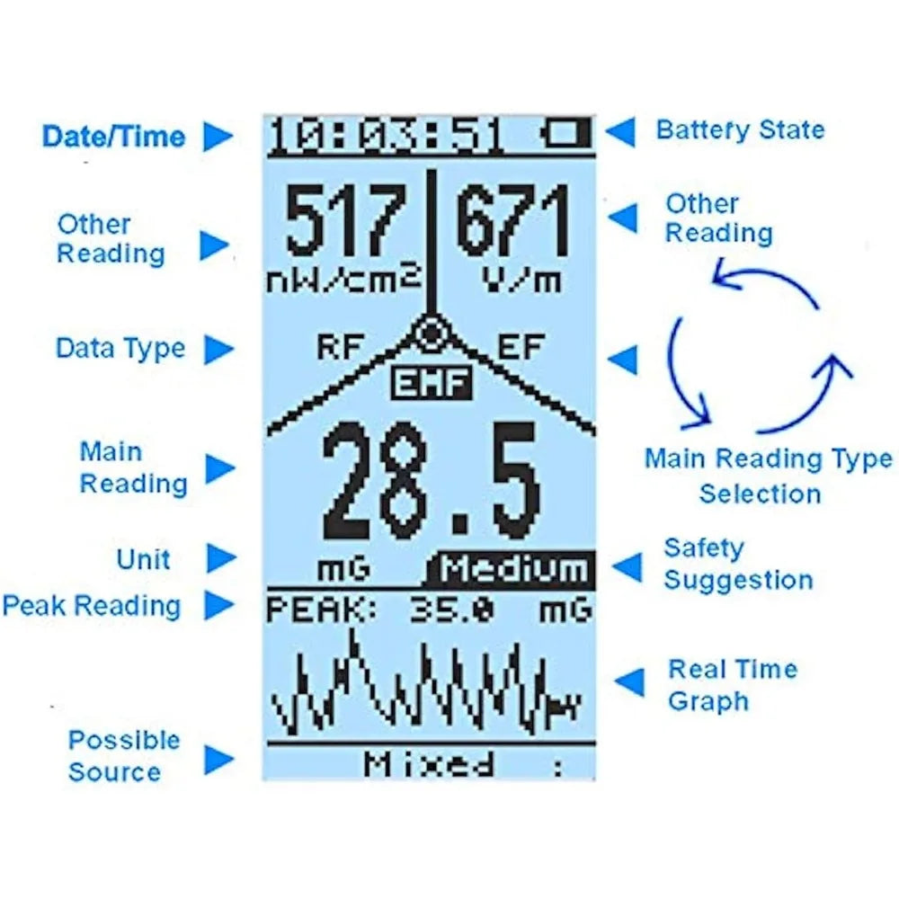 EMF Meter,Advanced Multi-Field Electromagnetic Radiation