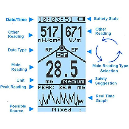 EMF Meter,Advanced Multi-Field Electromagnetic Radiation
