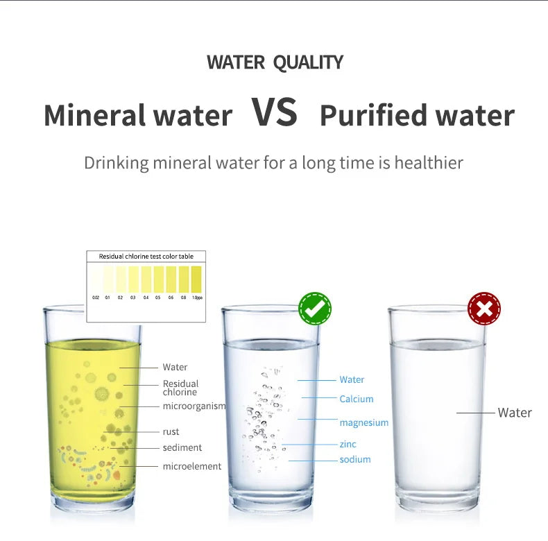 Household Drinking Water Purifier Five-Stage  System
