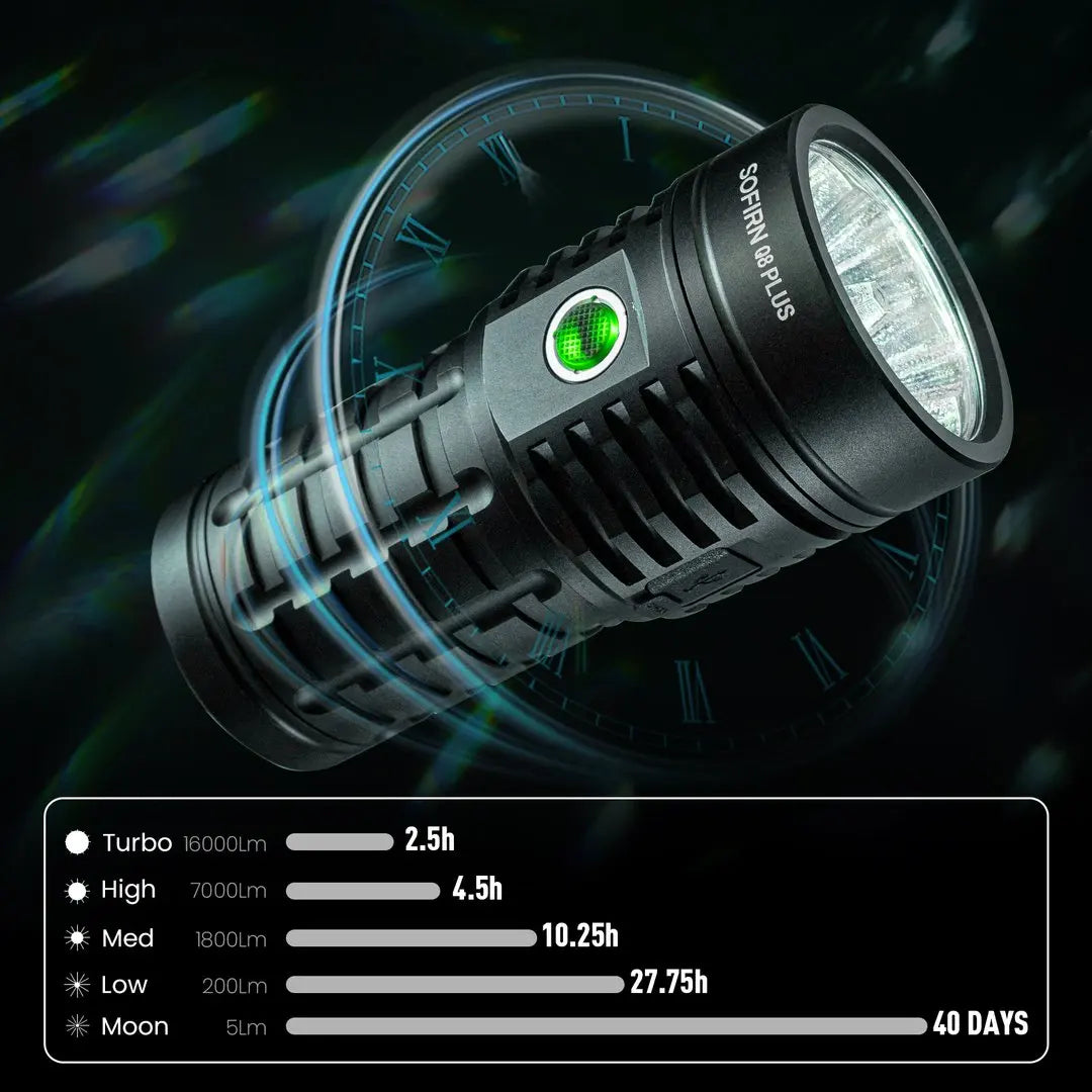 Super Powerful LED Flashlight