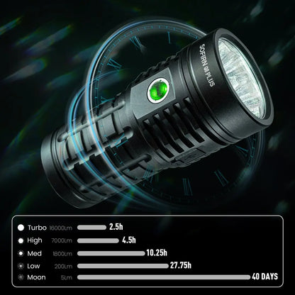 Super Powerful LED Flashlight