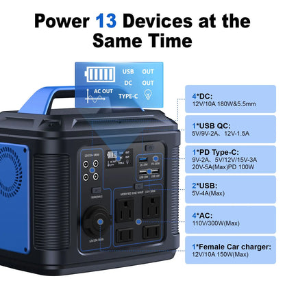 Portable Power Station, Lithium Battery Generator Solar for Outdoor Camping