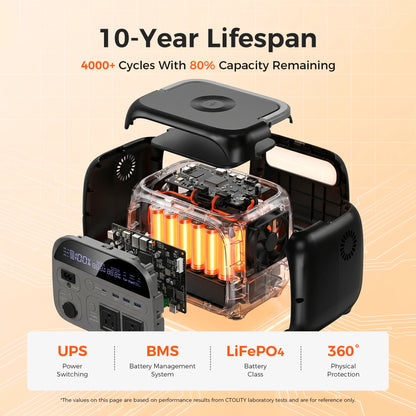 Portable Power Station, Solar Generator , UPS Backup Battery, AC/DC/USB Output for Camping
