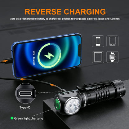 LED Torch Indicator with Magnetic Tail Flashlight