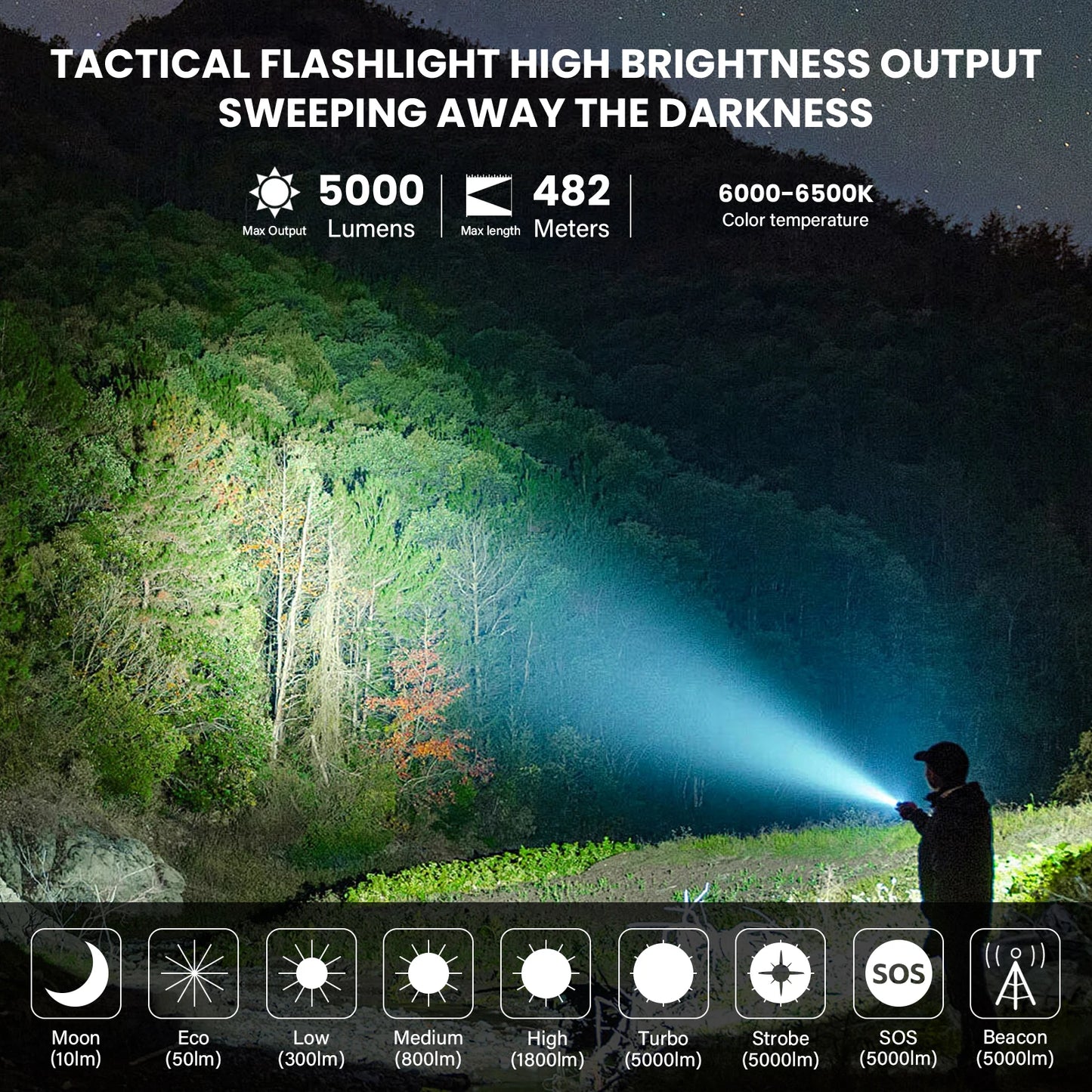 Tactical Flashlight LED 5000Lm Torch, Waterproof