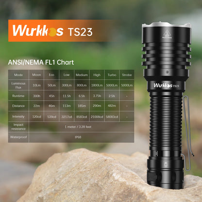 Tactical Flashlight LED 5000Lm Torch, Waterproof
