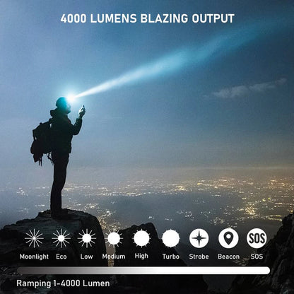 Headlamp  Rechargeable Flashlight  LED  with Magnet