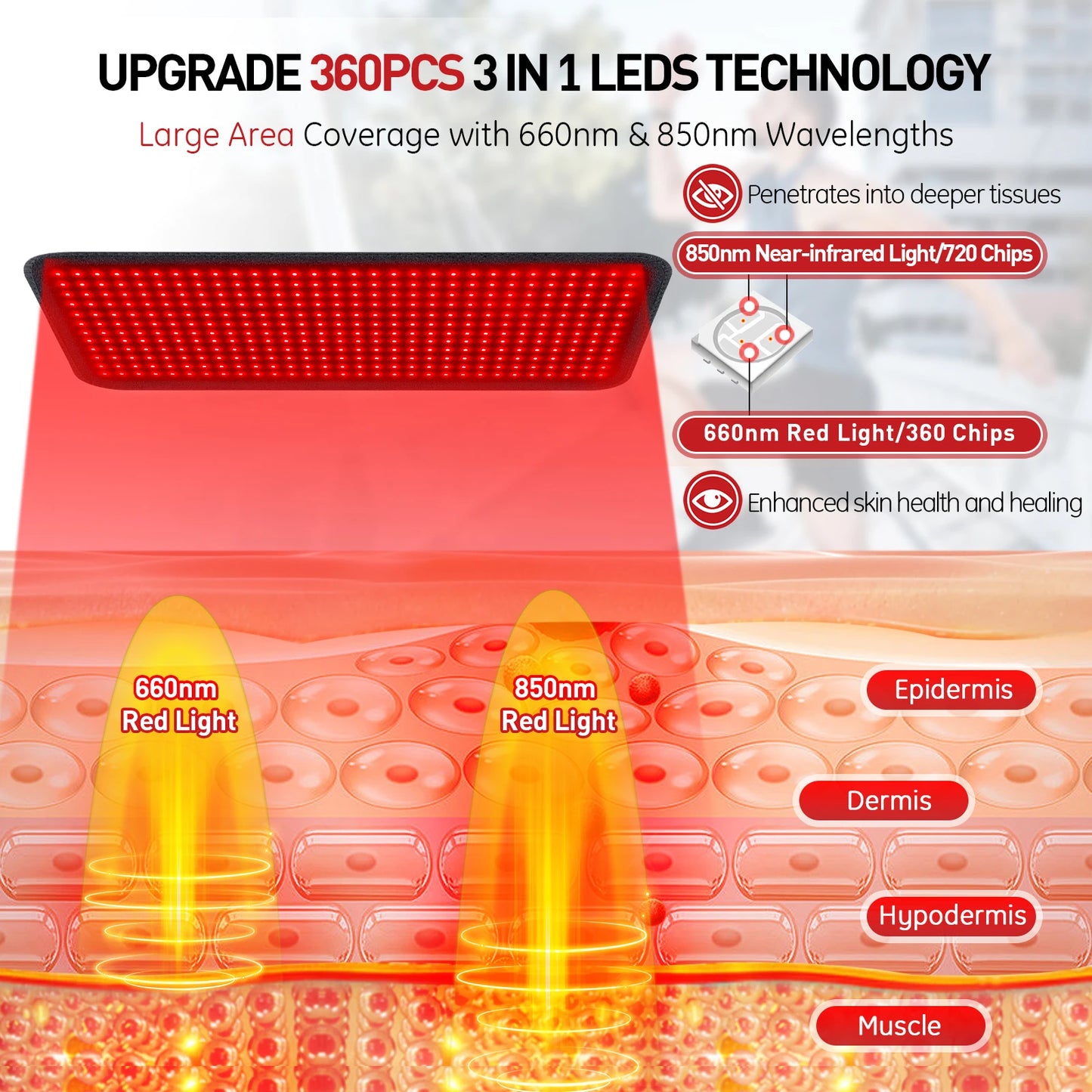 Updated Red Light Heating Pad Muscle Pain, Infrared