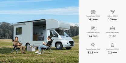 Portable Power Station Solar Generator
